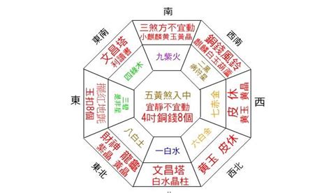 風水 財位|【2024最新】家裡財位怎麼看？居家風水大解密